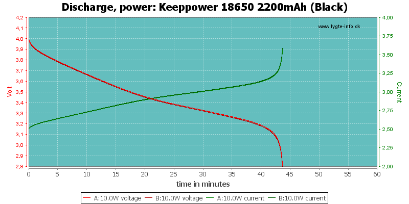 Keeppower%2018650%202200mAh%20(Black)-PowerLoadTime